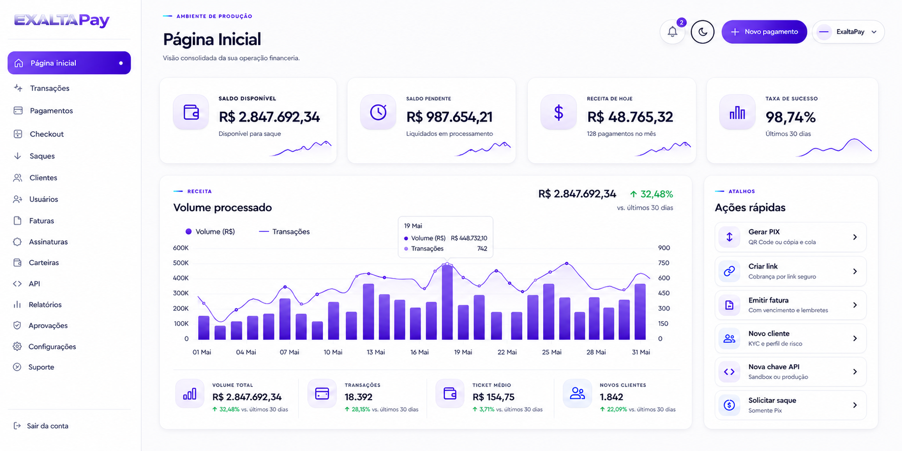 Dashboard GeralPay com saldos, volume processado e ações rápidas